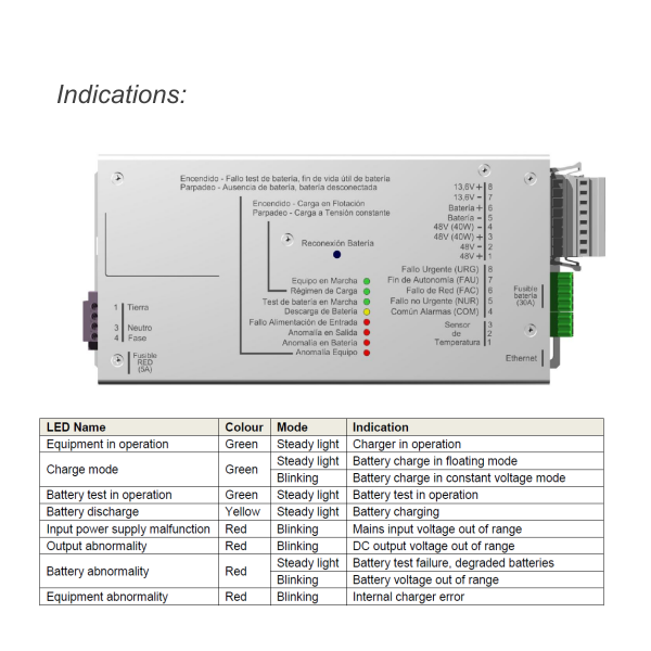 EDT-150 DC-USV 150W (275Wpk) 3 Outputs and Ethernet