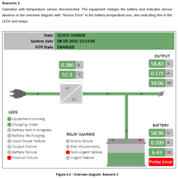 EPS-120 48V-DC-USV 120W (180Wpk)