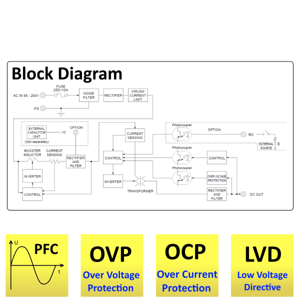 LFP300F Block Diagram