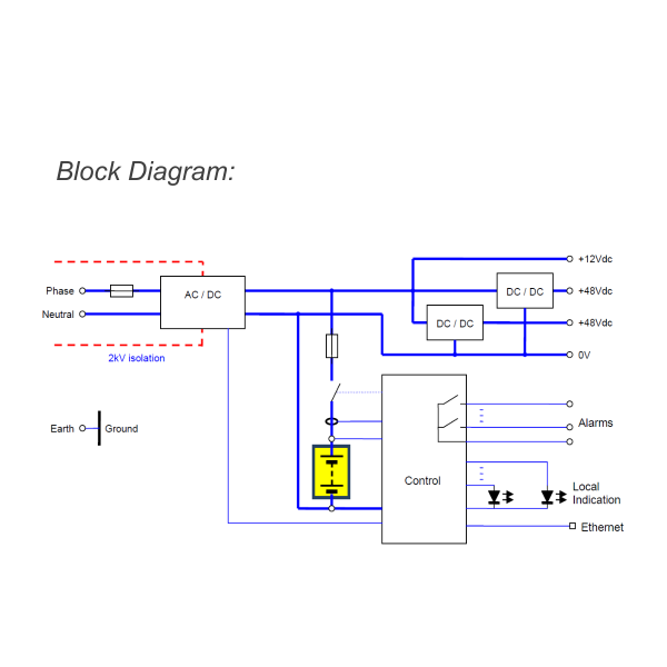 EDT-150 DC-USV 150W (275Wpk) 3 Outputs and Ethernet