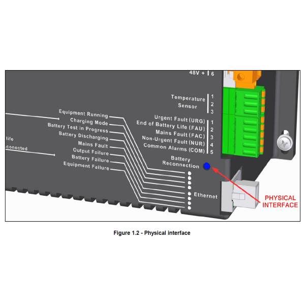 EPS-120 48V-DC-USV 120W (180Wpk)