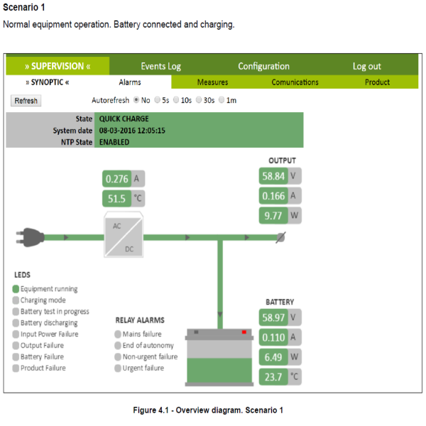 EPS-120 48V-DC-USV 120W (180Wpk)