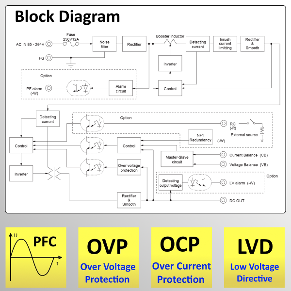 ADA600F 600W-AC/DC-enclosed PSU with Peak Power