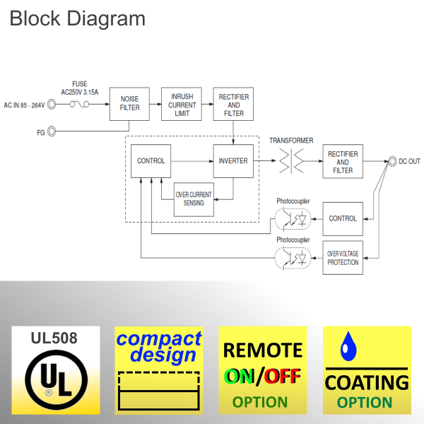 PLA30F AC/DC 30W Power Supply