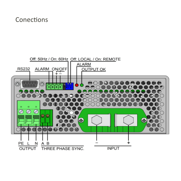 ODS-1500 Connections