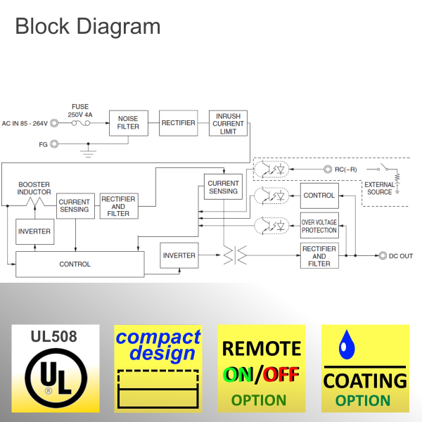 PJA150 AC/DC 150W Power Supply