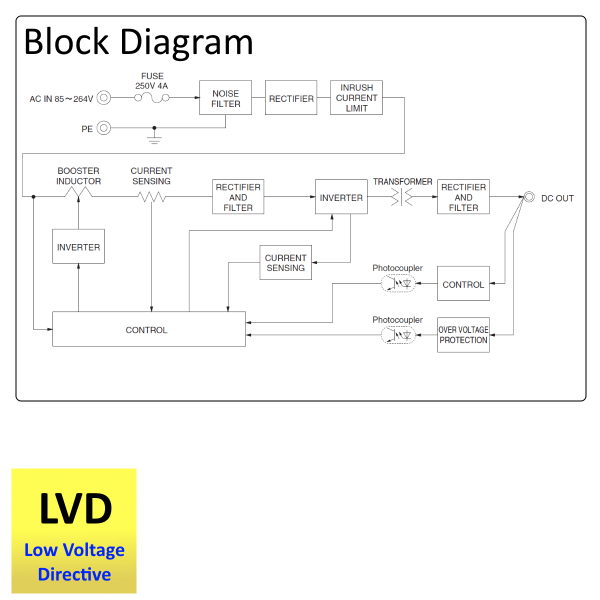 KLEA120 120W AC/DC DIN Rail Power Supply