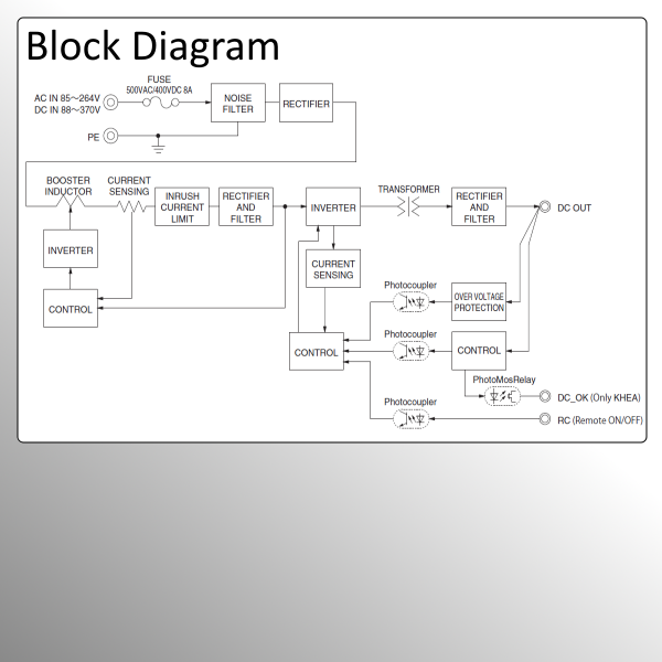 KHEA240 240W AC/DC DIN Rail Power Supply
