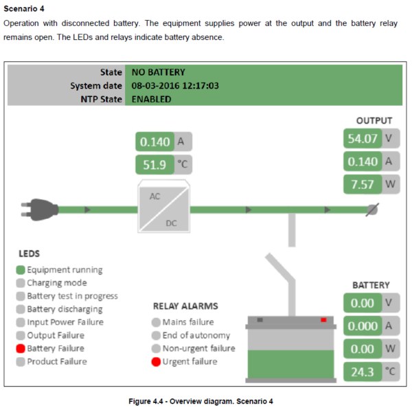 EPS-120 48V-DC-USV 120W (180Wpk)