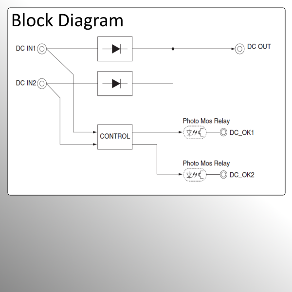 KRE-20A Redundanzmodul