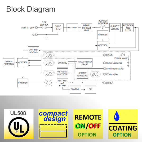 PJA600 AC/DC 600W Power Supply
