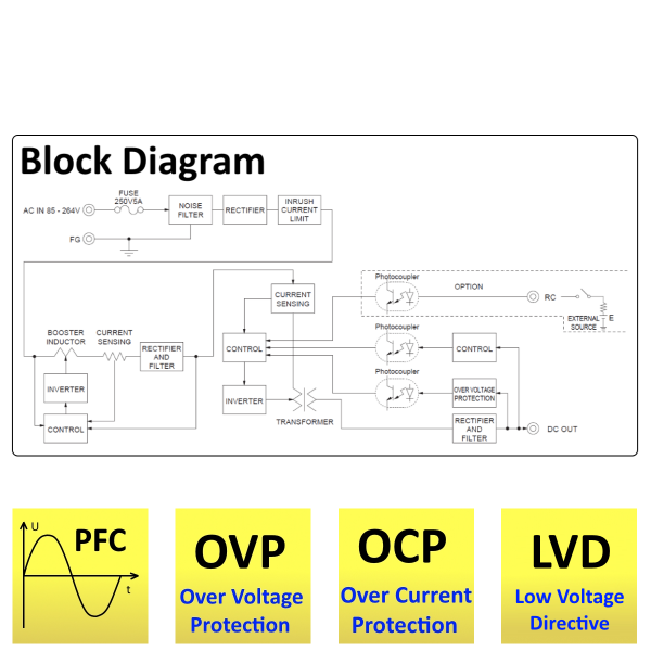 LFP150F Block Diagram