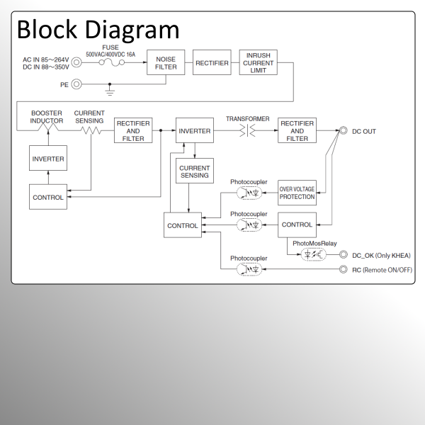 KHEA480 480W AC/DC DIN Rail Power Supply