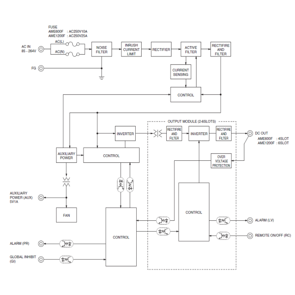 AME1200F 1200W Configurable AC/DC Power Supply