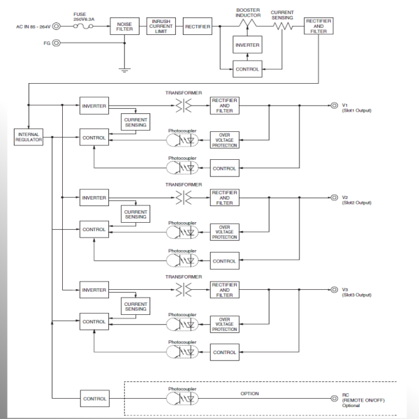 RBC200 configurable 200W AC/DC Power Supply for Robotic Applications