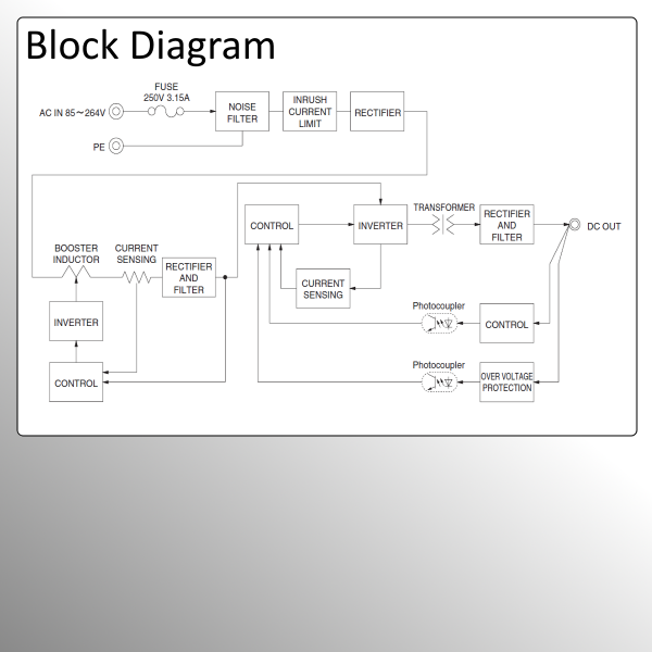 KHEA90 90W AC/DC DIN Rail Power Supply