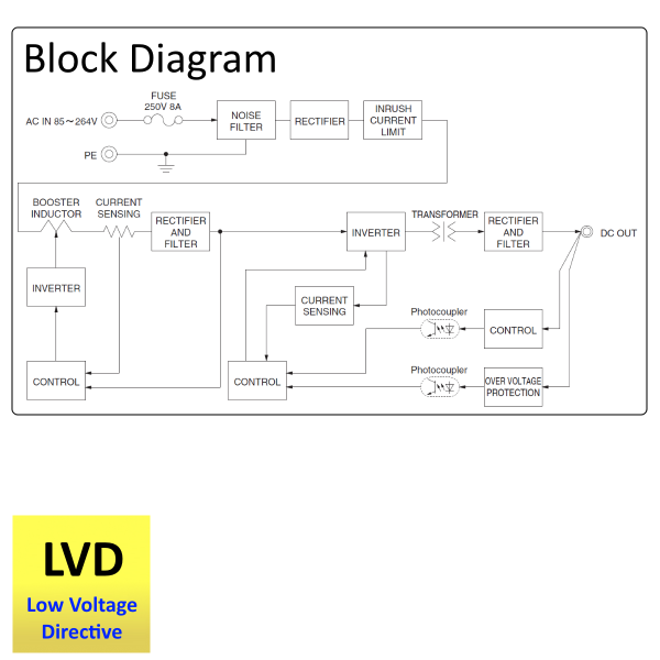 KLEA240F Block Diagram