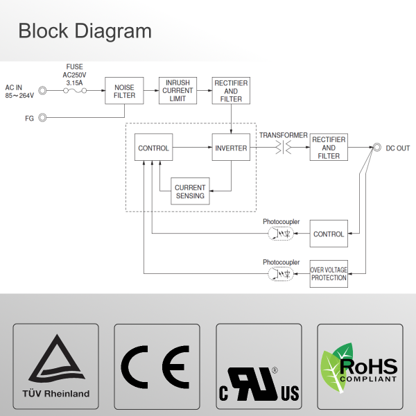 OFM60 AC/DC 60W Schaltnetzteil