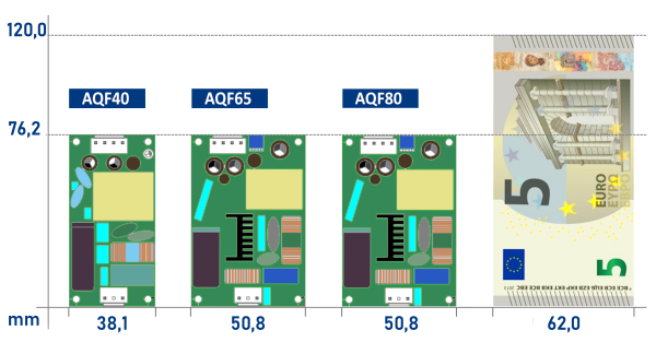 AQF80 AC/DC Einbaunetzteil 80W ultra kompakt