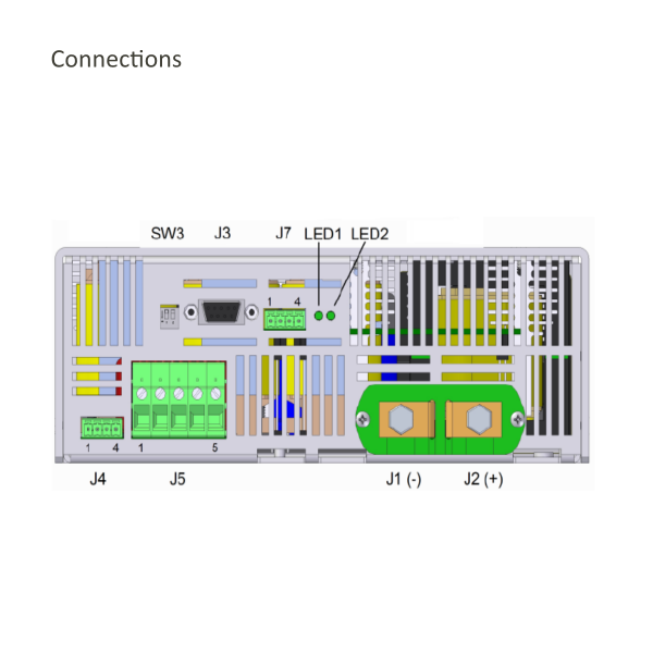 ODX-3000 Connections