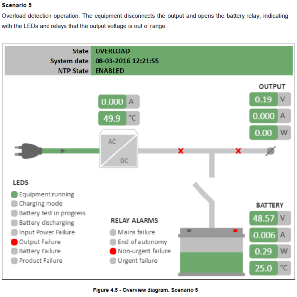 EPS-120 48V-DC-USV 120W (180Wpk)