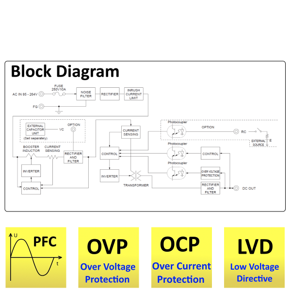 LFP240F Block Diagram