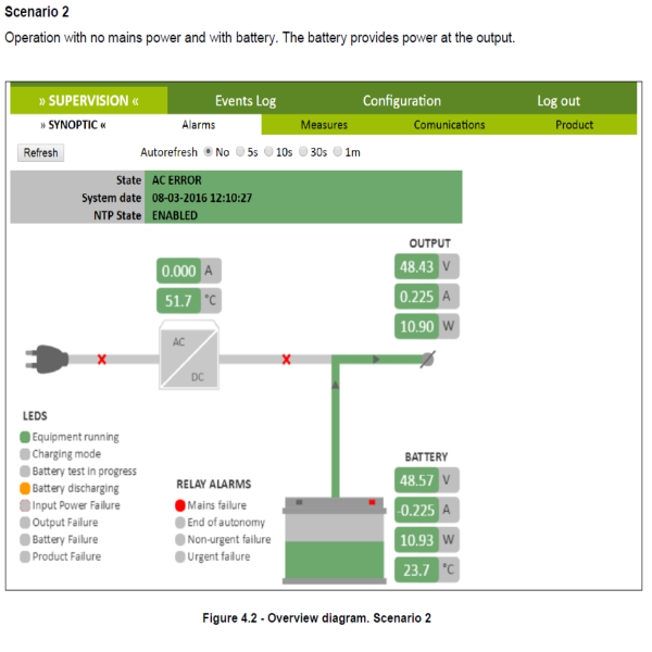 EPS-120 48V-DC-USV 120W (180Wpk)