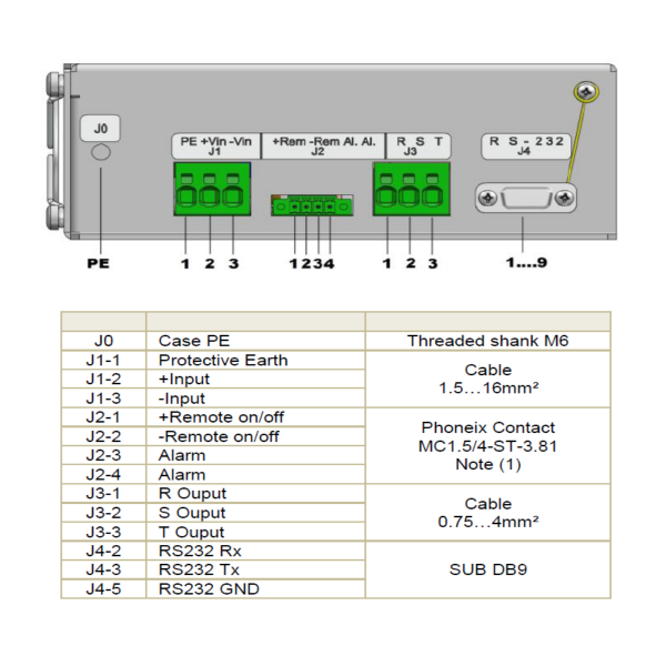 ODX-1300 INDUSTRIAL & RAILWAY